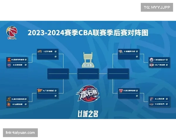 2023年CBA季后赛第四阶段比赛时间安排与对阵分析 2023年CBA季后赛第四阶段比赛时间安排与对阵分析